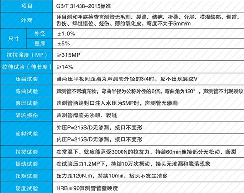 金湖套筒式声测管厂家批发性能特点
